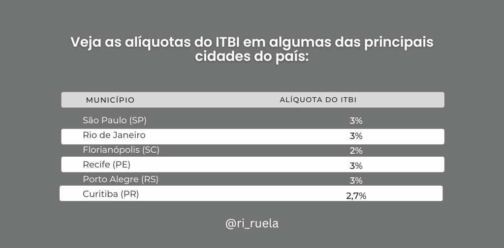 Custos na compra de imóvel
